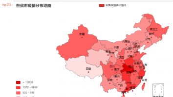 新冠病毒疫情数据可视化分析